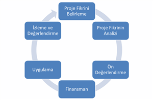 Bölümümüzde Proje Yazma Eğitimi Sonrası Deneyim Paylaşımı Gerçekleştirildi